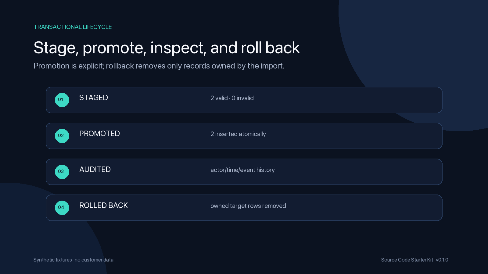 Transactional import and rollback history