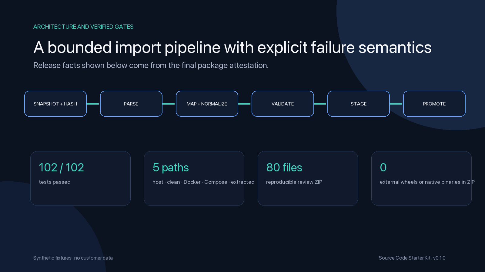 CSV and XLSX import architecture and QA results