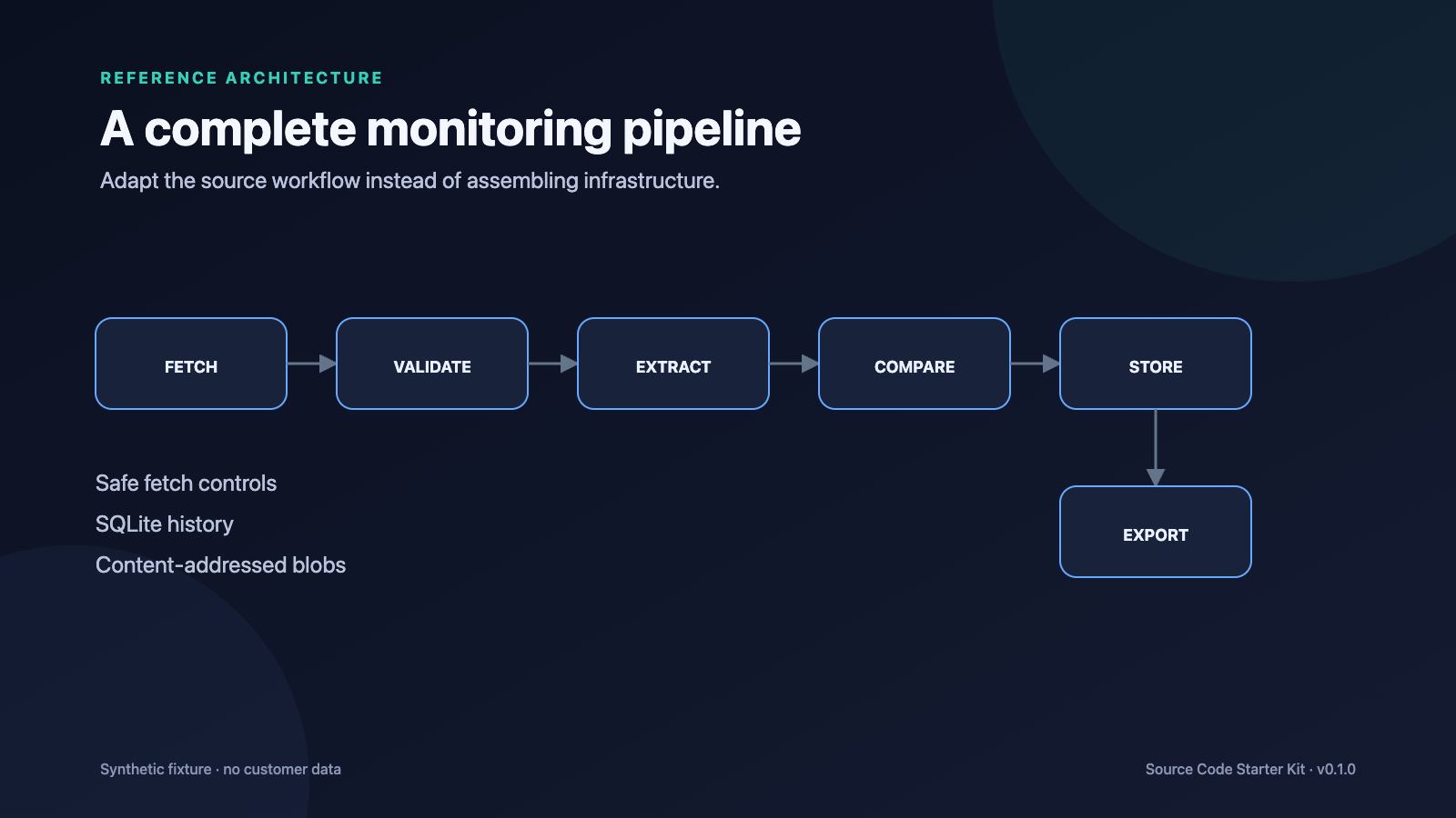 Evidence Monitor architecture
