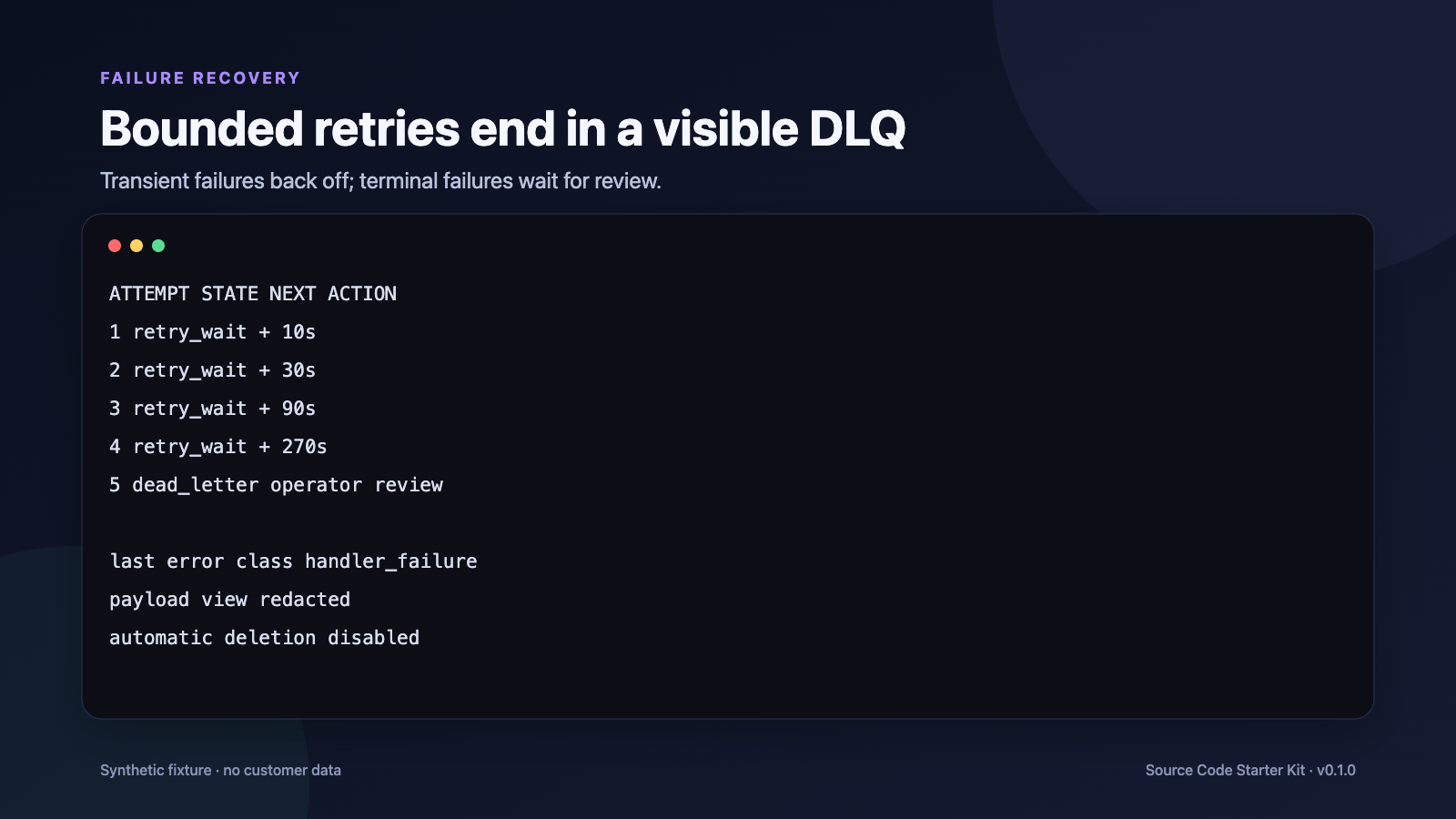 Webhook retry and dead-letter workflow